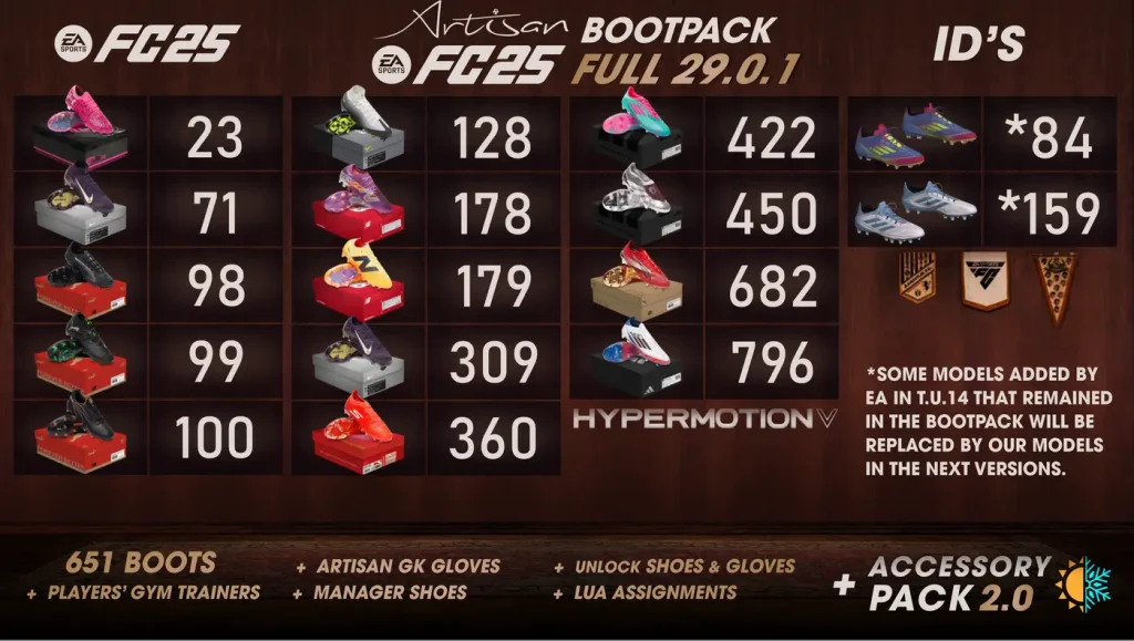 FC 25 - Artisan Bootpack FULL 29.0.1 | TU14