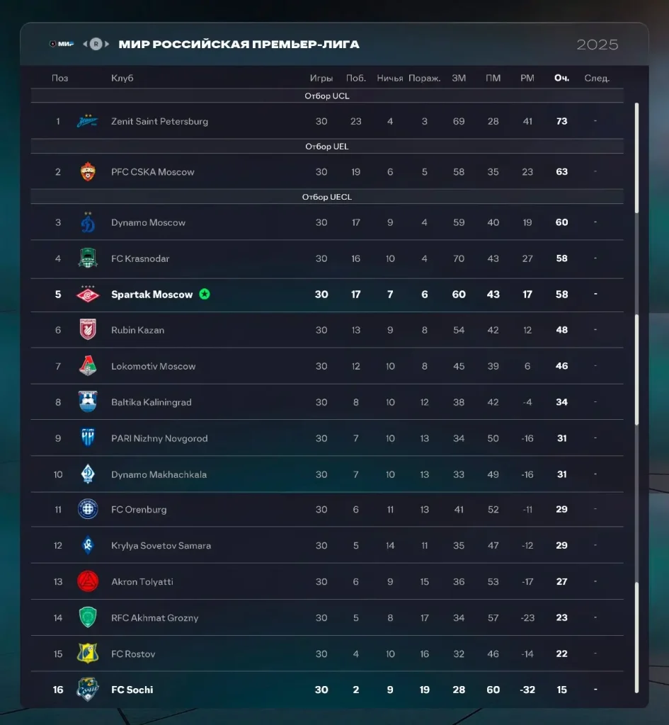 FC 26 - Standart RPL mod by Tim Teams