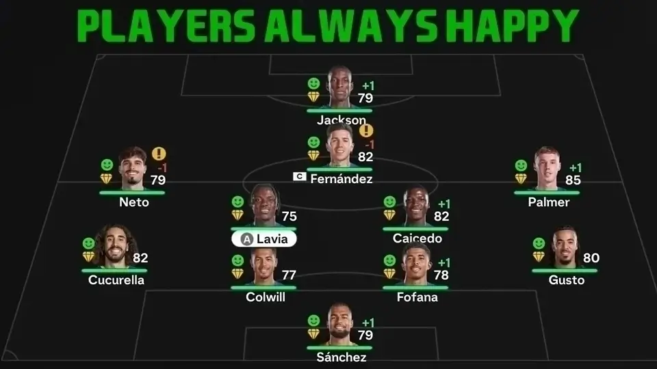 FC 26 — Players Always Happy | TU 1.5.0